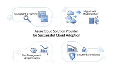 Cloud Adoption