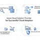 Cloud Adoption