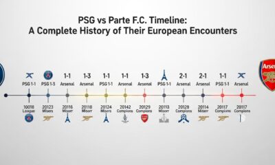 PSG vs Arsenal F.C. Timeline