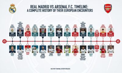 real madrid vs arsenal f.c. timeline