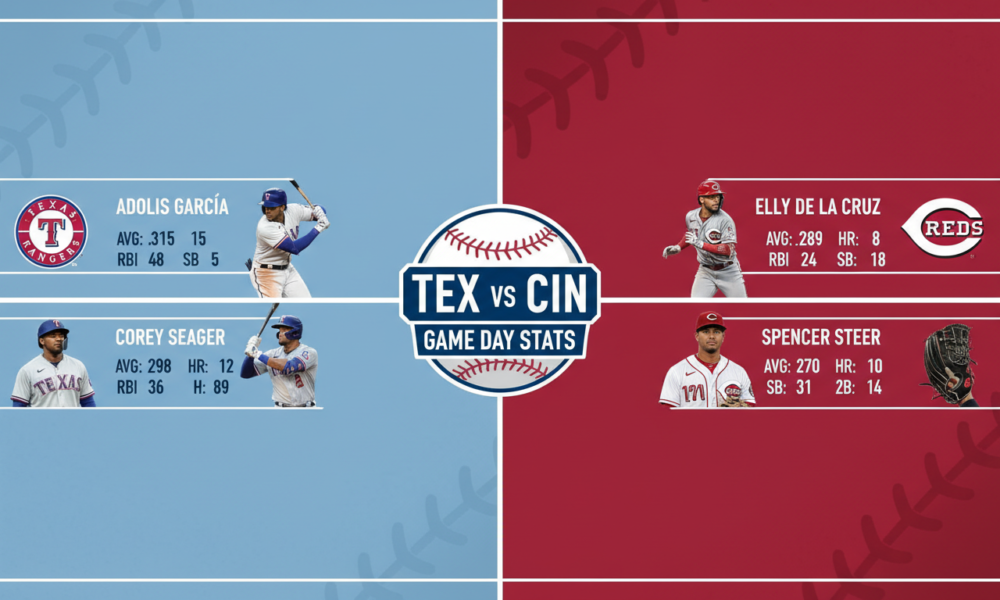 Texas Rangers vs Cincinnati Reds Match Player Stats