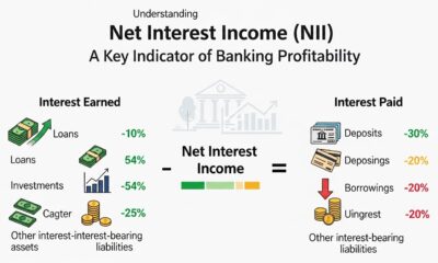 Net interest income