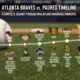 Atlanta braves vs padres timeline