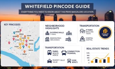 Whitefield pincode