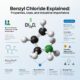 Benzyl chloride